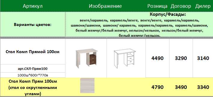 Отсутствие акций и специальных предложений