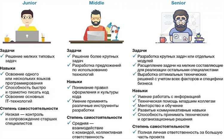 10 программ, которые надо срочно написать нашим программистам