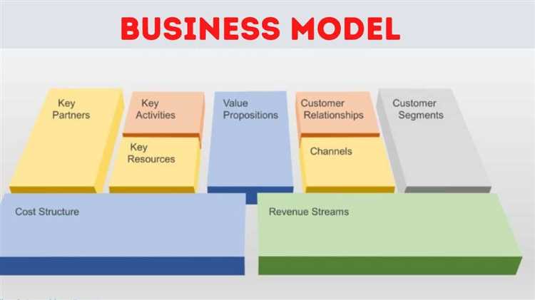 Как выбрать подходящую бизнес-модель для своего бизнеса
