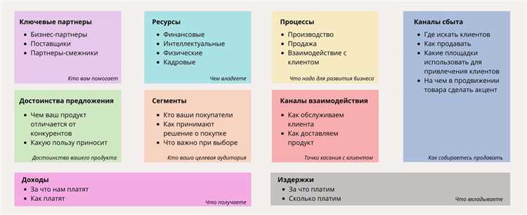 25 бизнес-моделей: что такое, зачем нужно и кому пригодится