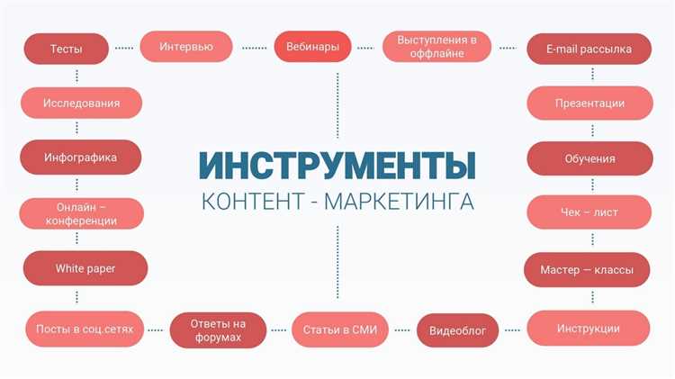 7 очевидных правил интернет-маркетинга, которые часто игнорируют