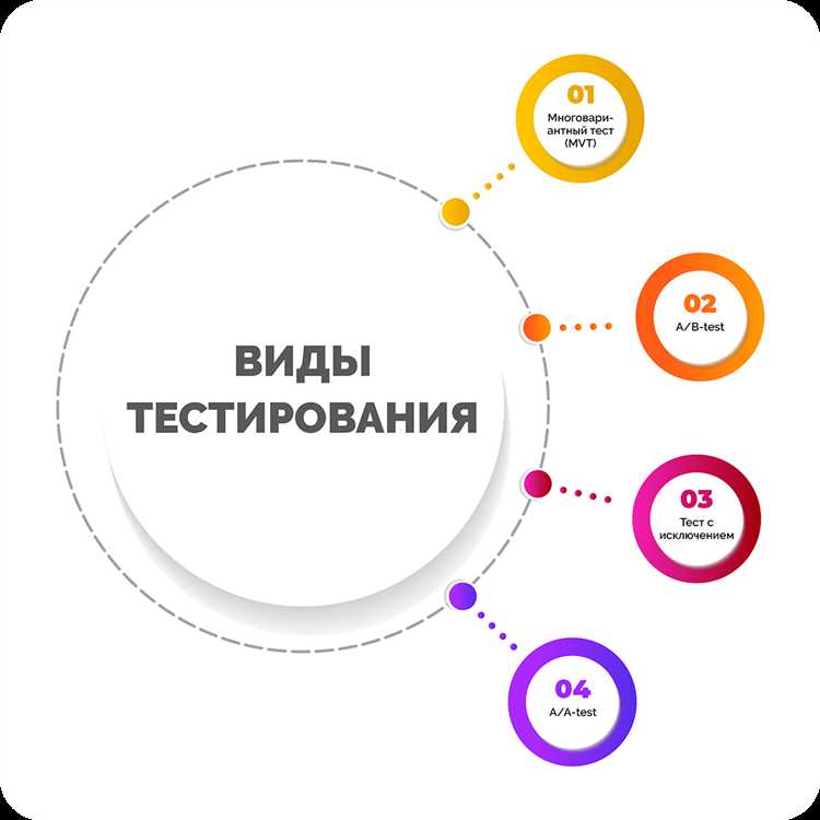 Выбор параметров для A/B-тестирования