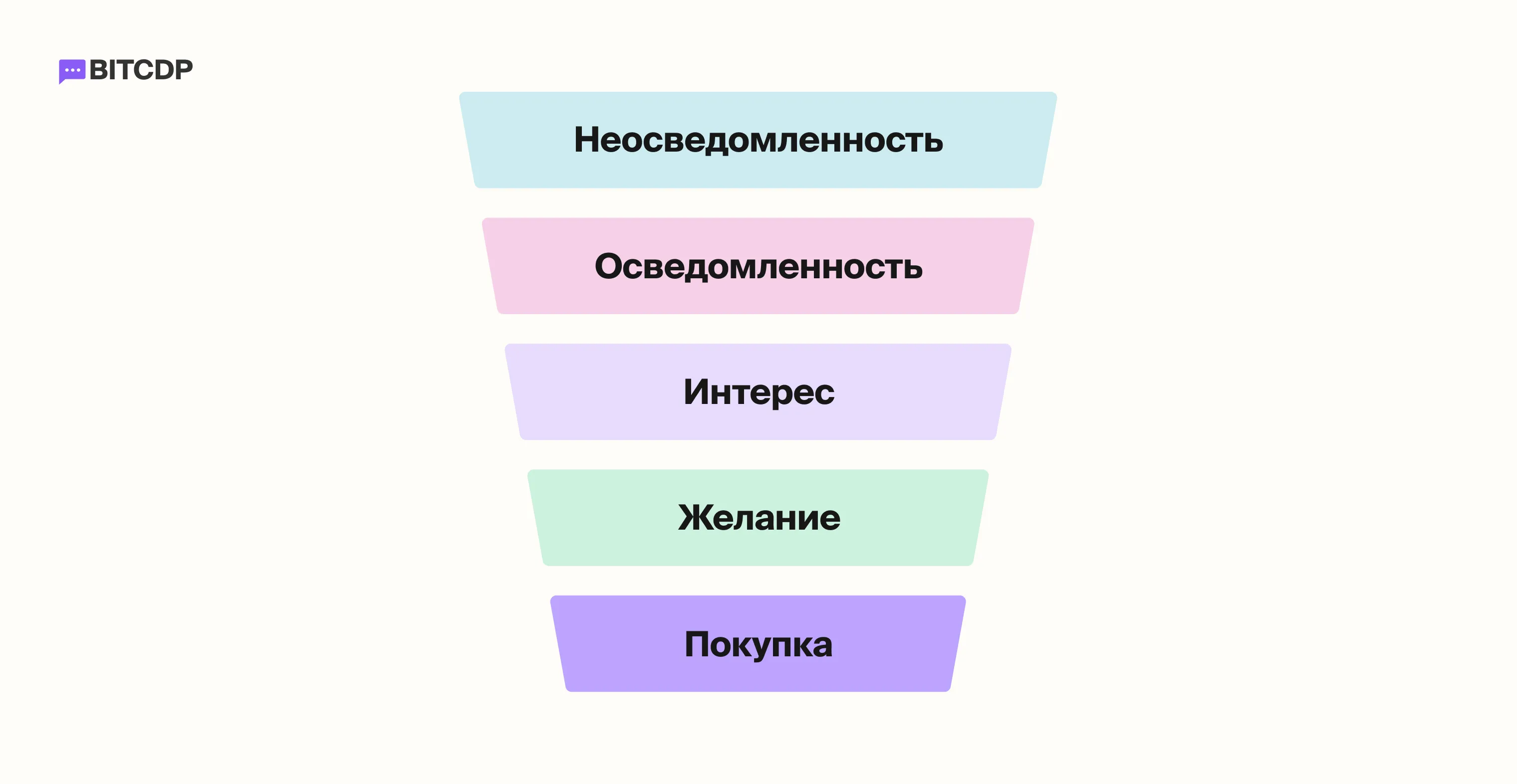 Преимущества автоворонок продаж