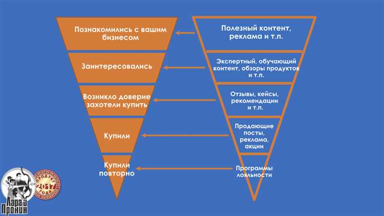 Зачем нужны автоворонки продаж?