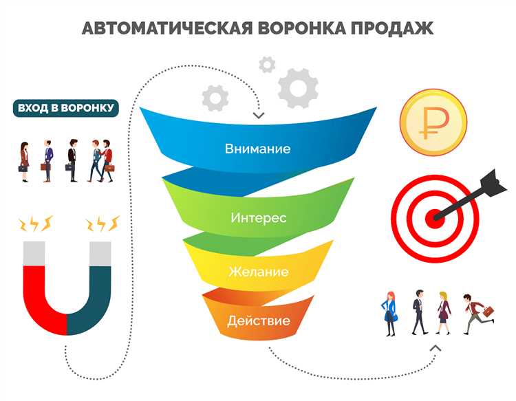 Автоворонки продаж: определение термина и цели использования