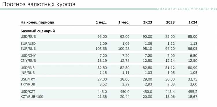 Что гуглила Россия в апреле-2024: березовый сок, курс рубля по AliExpress и ракеты