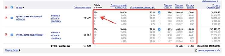 Факторы, влияющие на расчет бюджета рекламной кампании в ЯндексДирект: