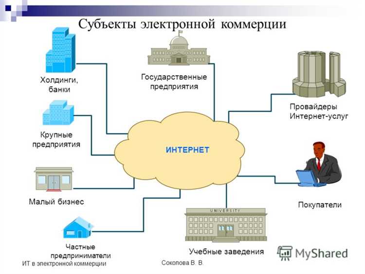 Тренды и перспективы электронной коммерции