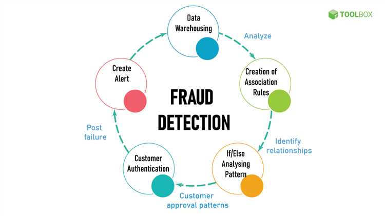 Что такое фрод (fraud)