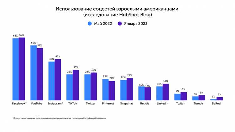 Полный список новых функций для бизнес-аккаунтов: