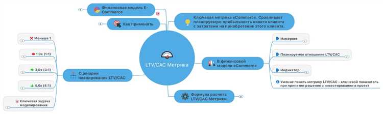 Разные методологии сбора и обработки данных