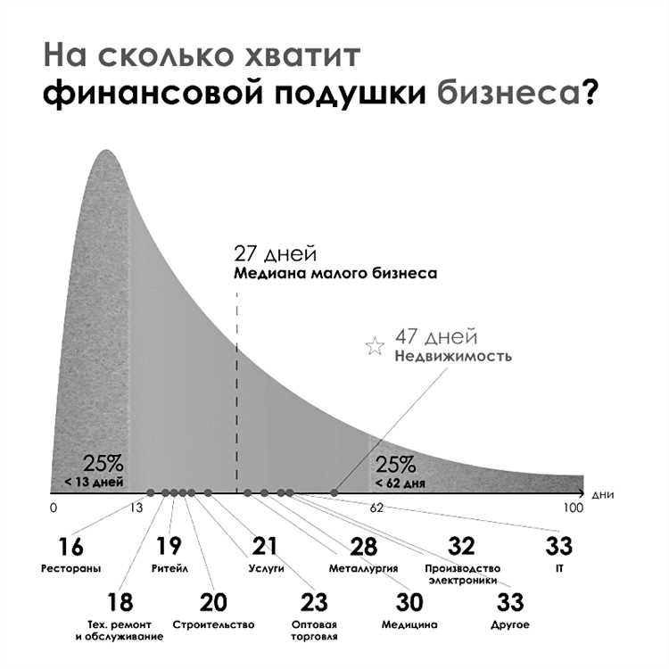 Выбор франшизы: критерии и рекомендации