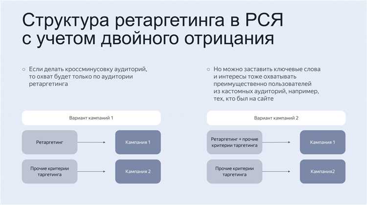 Facebook и ретаргетинг: возвращение потенциальных клиентов