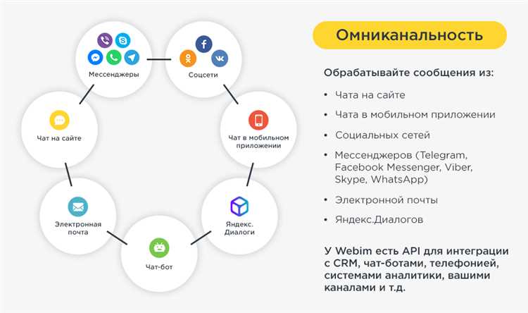 Оптимизация Google Ads для локального бизнеса: рекомендации и советы