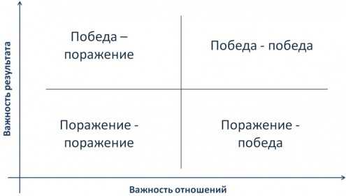 Роль Google Ads в современном рекламном рынке