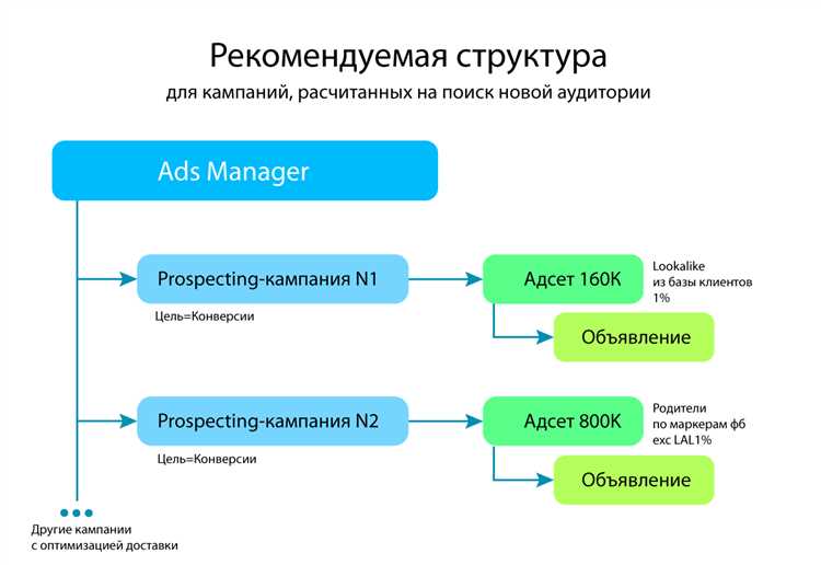 Важность оптимизации Google Ads для достижения конверсионных целей