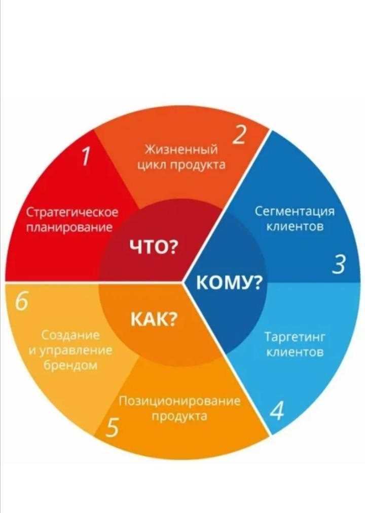 Ключевые слова и их влияние на результативность кампании