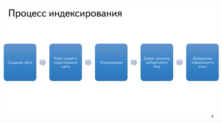 Почему поисковики не индексируют ваши страницы