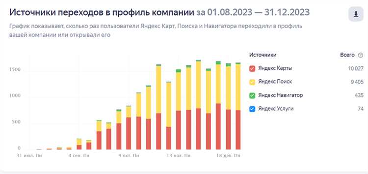 Распространение контента в социальных сетях