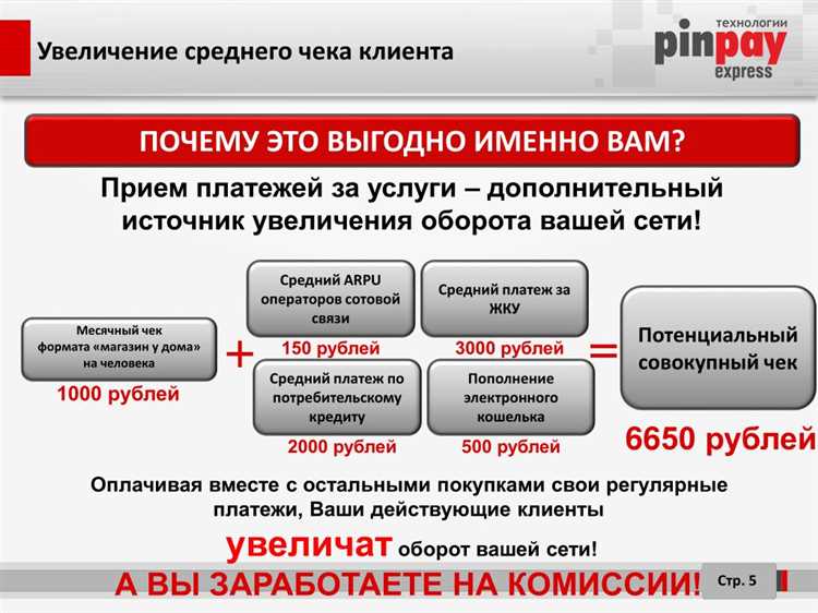 Пример стратегии продаж Яндекс Бизнеса:
