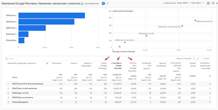 Как фильтры в Google Аналитика портят аналитику и что с этим делать