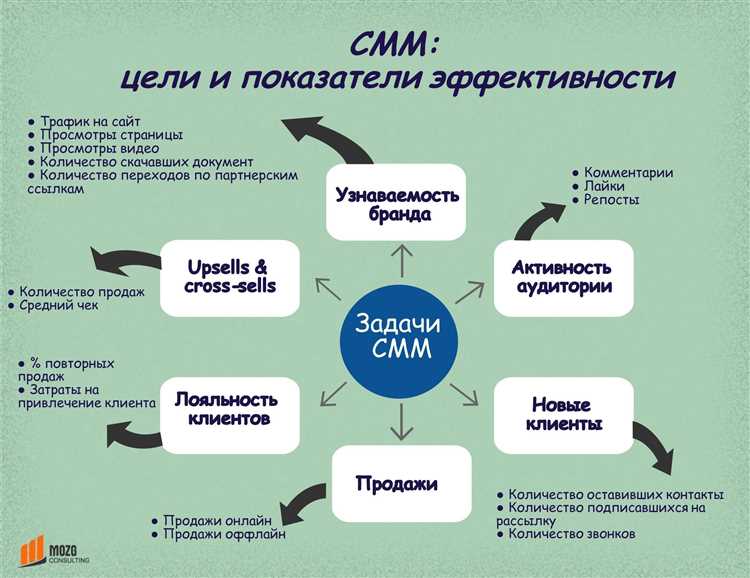 Как использовать Facebook для продвижения стартапа: стратегии и советы