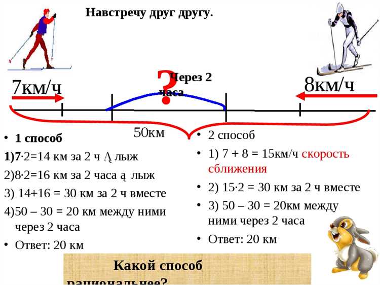 2. Рекомендации от знакомых и коллег