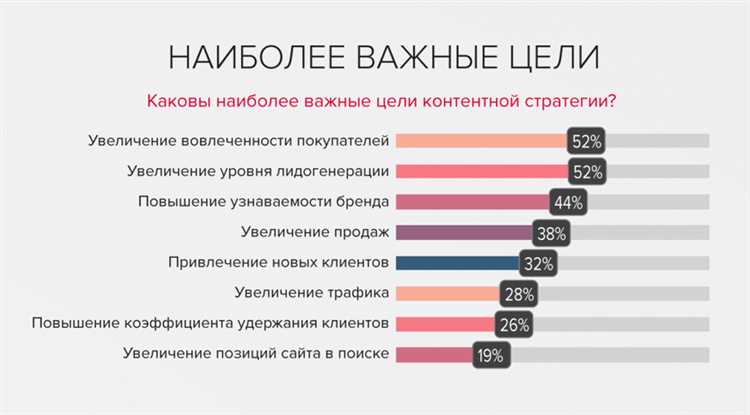 Как создавать качественный контент для успешного получения внешних ссылок