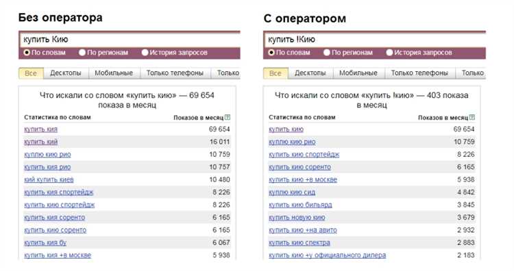 Как повысить CTR в Яндекс.Директ: действенные способы для увеличения кликов