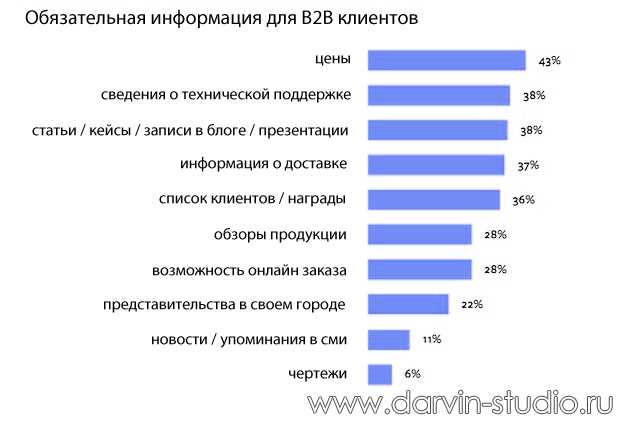 1. Выразите благодарность и признание