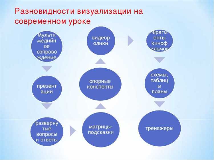 Выбор инструментов для проведения конкурса