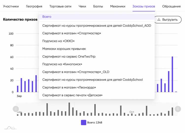 Создание поста и определение правил участия