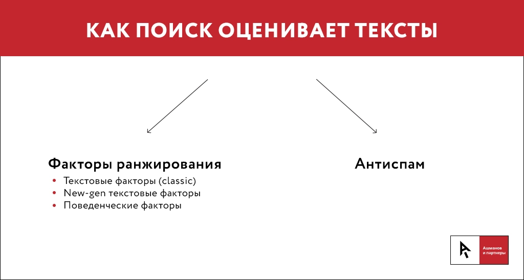 Факторы, определяющие порядок публикаций