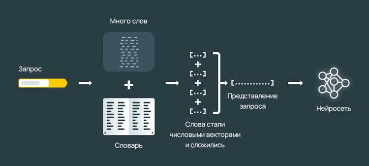 Влияние умной ленты на поведение пользователей