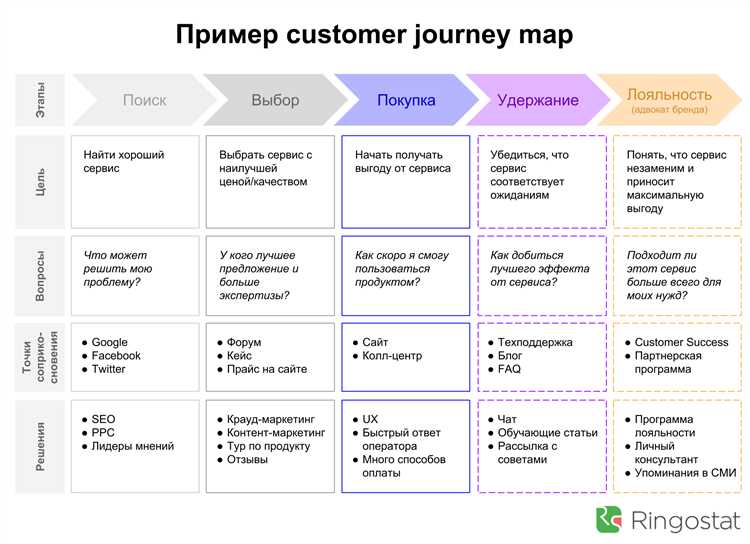 Оптимизация интерфейса и пользовательского опыта в Journey Map