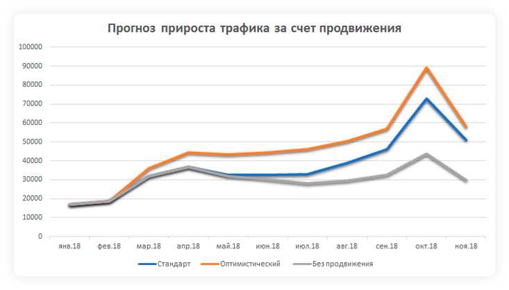 Анализ текущей ситуации