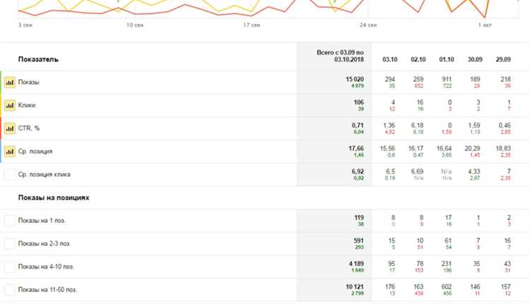 Как спрогнозировать прирост трафика в SEO