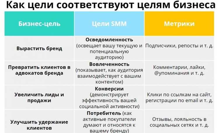 Увеличение осведомленности о бренде