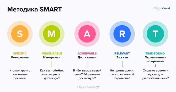 Повышение продаж и конверсии