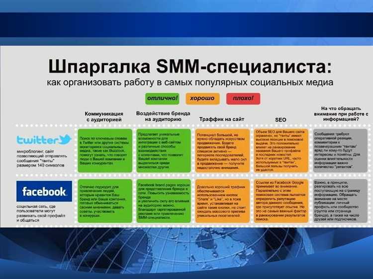 Какой результат ждать от SMM?