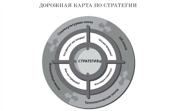 Критерии выбора блогера: