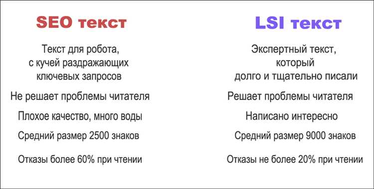 Пример применения LSI-копирайтинга в описании товара: