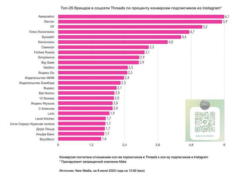 Исследование №6: Топ-популярные мобильные приложения среди пользователей