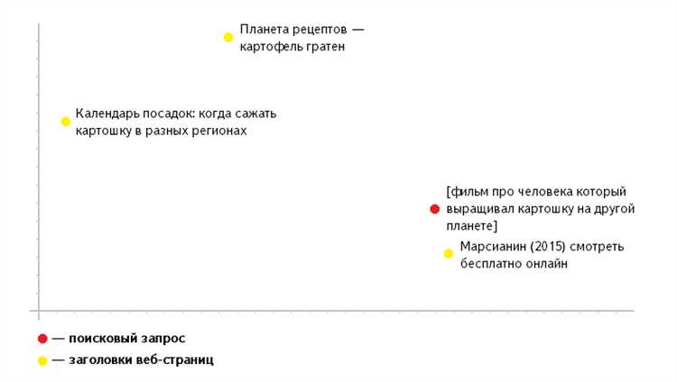 4. Создавайте качественный контент