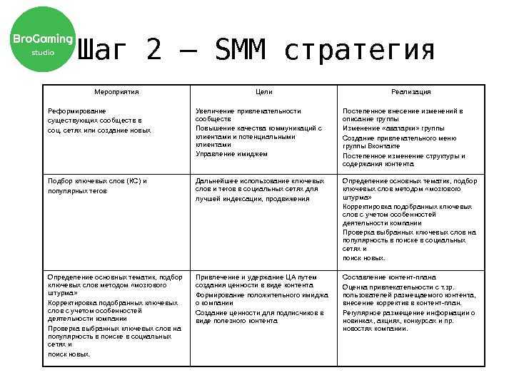 Опорные точки SMM-стратегии: как ставить правильные цели