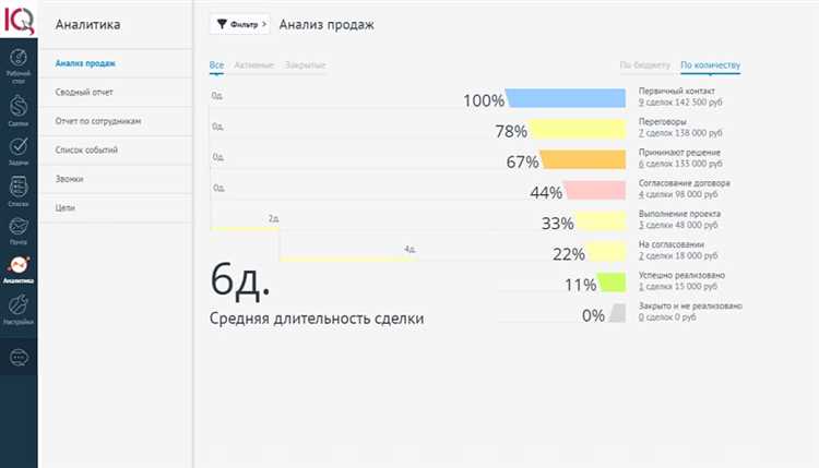 Передаём пользовательские параметры из АmoCRM в Google Аналитика