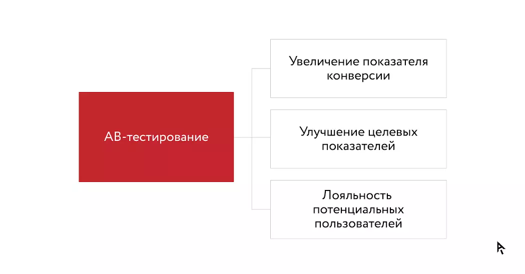 Возможность взаимодействия с пользователем в реальном времени