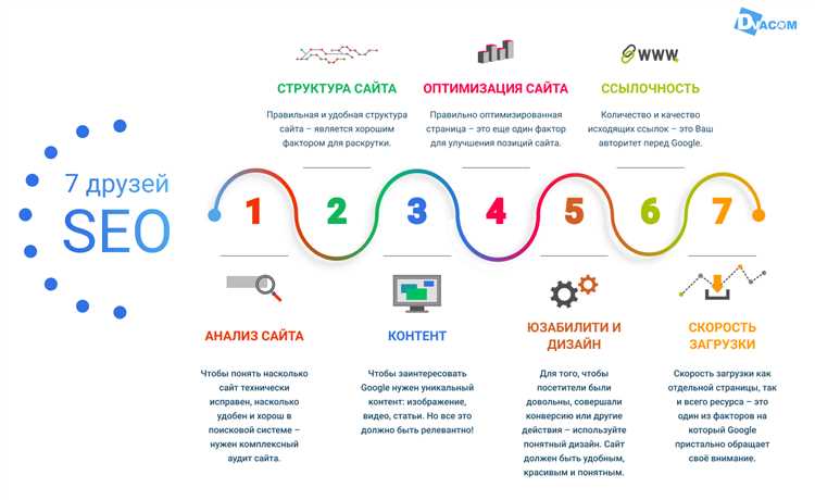 Преимущества устранения технических ошибок: