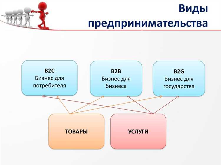 Важность создания контента