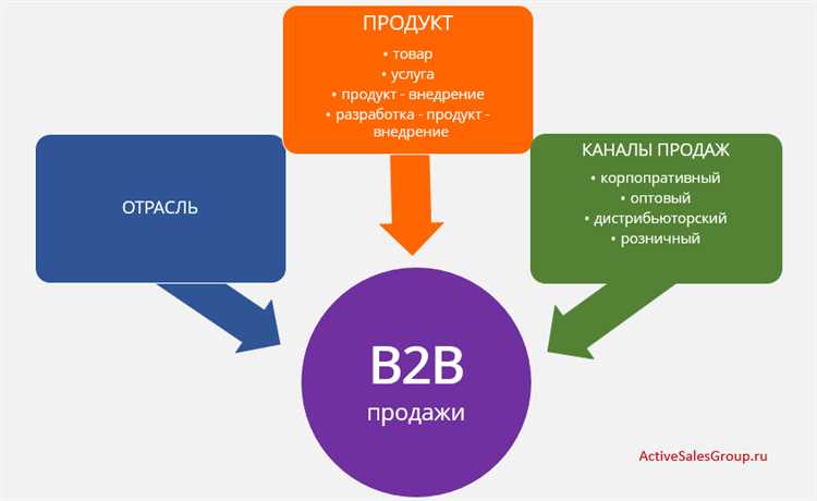 Разнообразие форматов контента